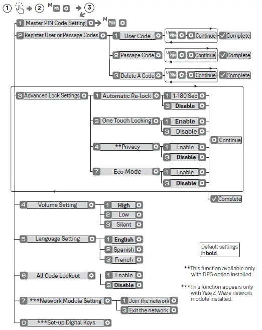 Yale-NTB610-Keypad-Access-Cylindrical-Lock-Touchscreen-FIG-26