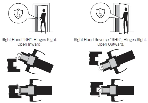 Yale-NTB610-Keypad-Access-Cylindrical-Lock-Touchscreen-FIG-3