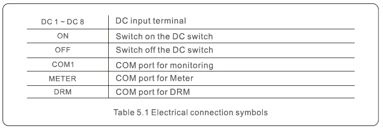 soils-S5-GC-S5-Three-Phase-Inverter-FIG- (14)