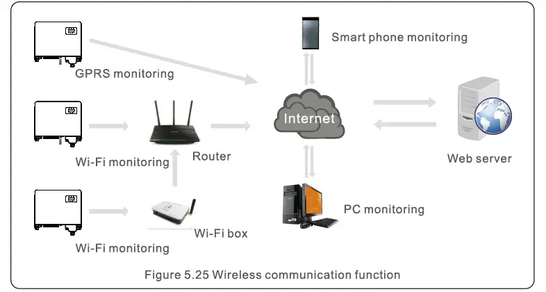 soils-S5-GC-S5-Three-Phase-Inverter-FIG- (22)