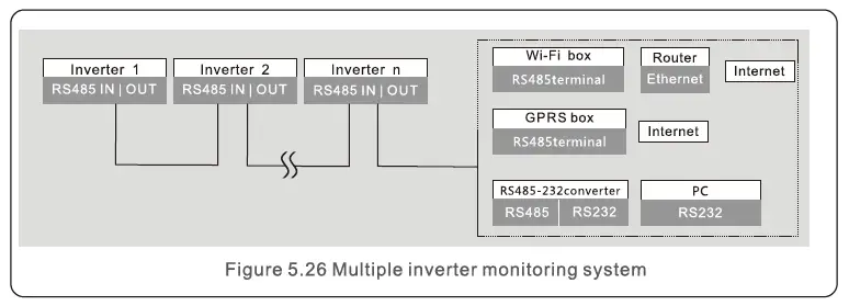 soils-S5-GC-S5-Three-Phase-Inverter-FIG- (23)