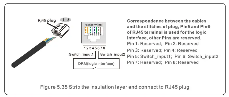 soils-S5-GC-S5-Three-Phase-Inverter-FIG- (31)