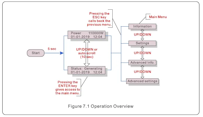 soils-S5-GC-S5-Three-Phase-Inverter-FIG- (32)