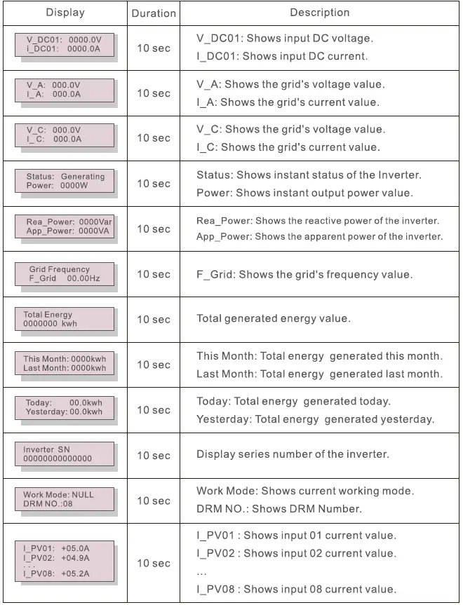 soils-S5-GC-S5-Three-Phase-Inverter-FIG- (33)