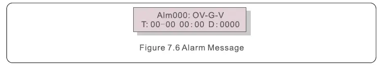 soils-S5-GC-S5-Three-Phase-Inverter-FIG- (38)