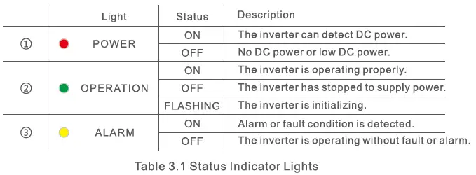 soils-S5-GC-S5-Three-Phase-Inverter-FIG- (4)
