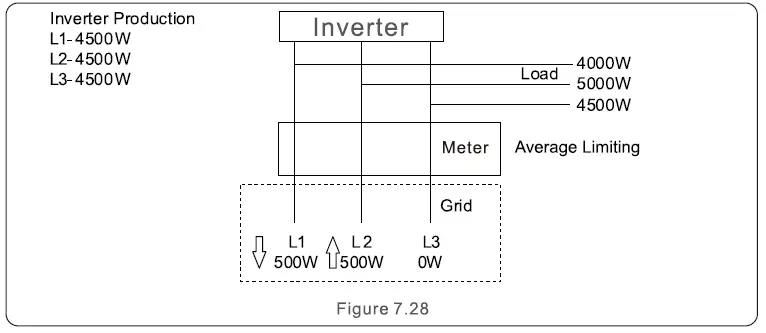 soils-S5-GC-S5-Three-Phase-Inverter-FIG- (57)