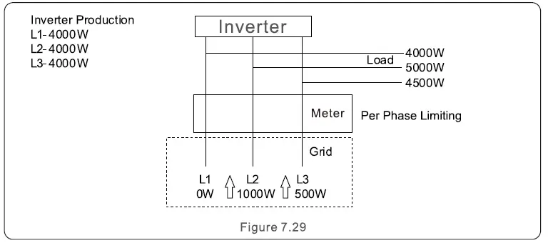 soils-S5-GC-S5-Three-Phase-Inverter-FIG- (58)