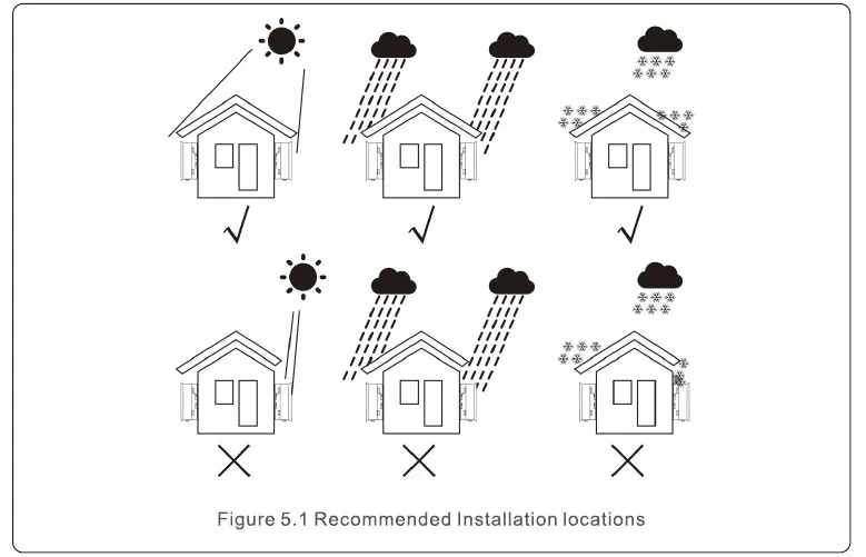 soils-S5-GC-S5-Three-Phase-Inverter-FIG- (7)