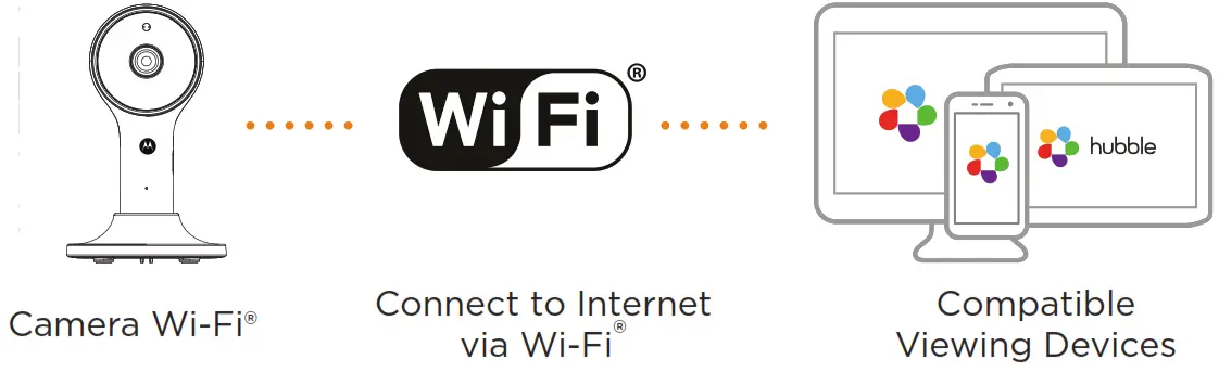 motorola LUX85CONNECT Baby Monitor -- View on Compatible