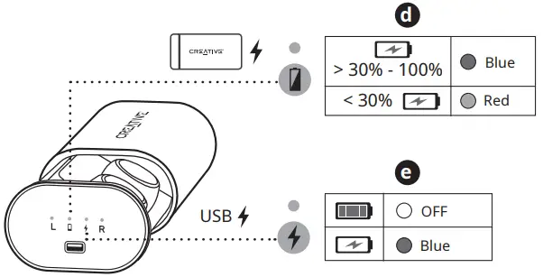 CREATIVE Outlier Air Air Sports EF0830 -Battery Charging2