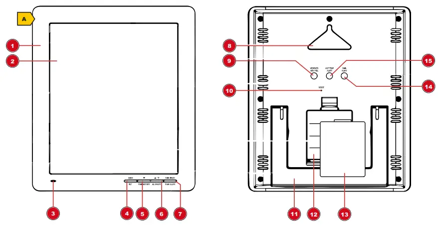 BRESSER Weather Station - Parts overview Base station