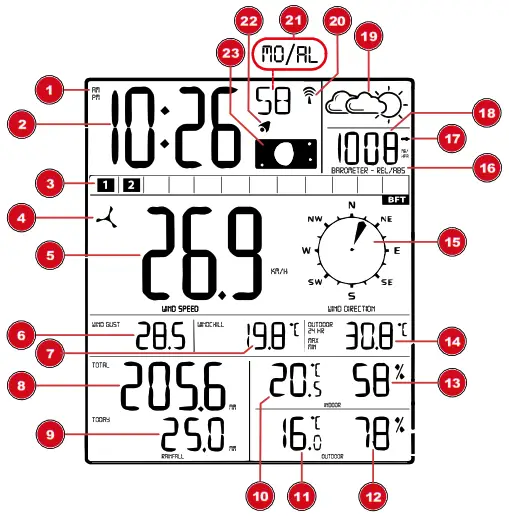 BRESSER Weather Station - Screen display