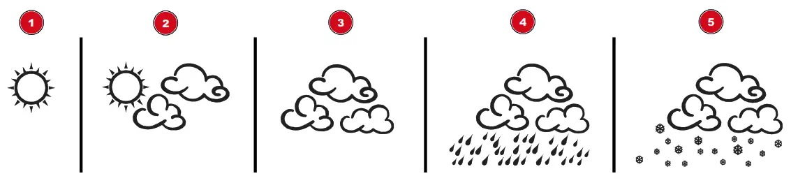 BRESSER Weather Station - Weather