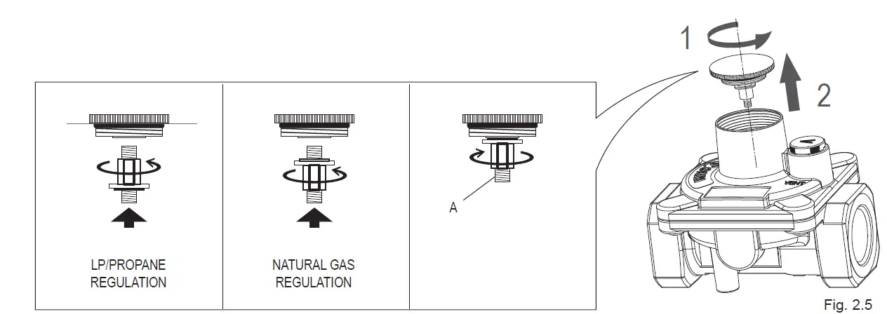 SETTING THE PRESSURE REGULATOR