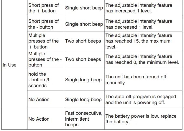 Beep Signal Description Chart Cont.