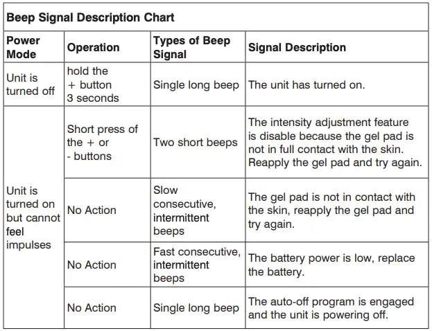 Beep Signal Description Chart