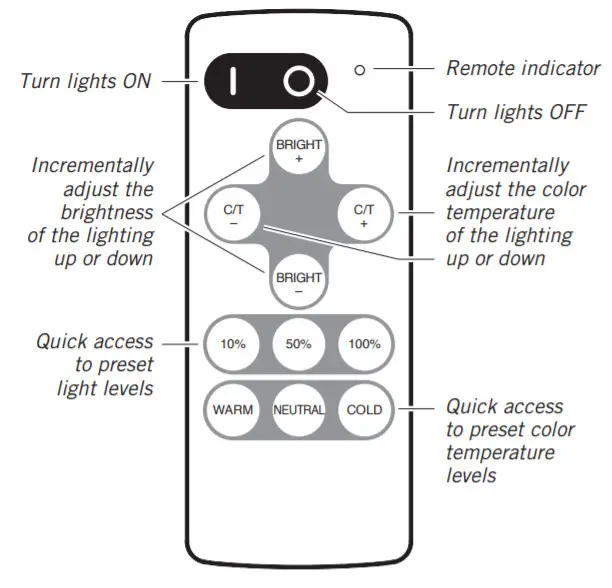 Armacost 421501 Tunable White LED Tape Light Kit -figure 16