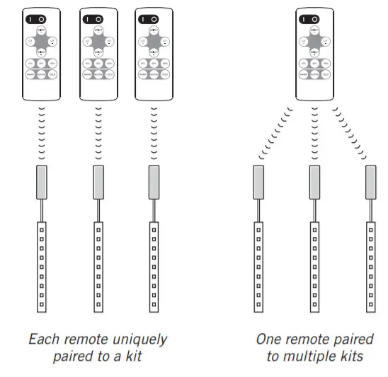 Armacost 421501 Tunable White LED Tape Light Kit -figure 17