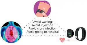 BLOOD OXYGEN + HEART RATE