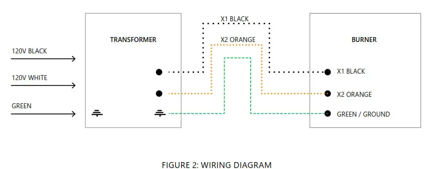 CMP FIRE TABLE Best Fire Pot 2021- AUTO IGNITION