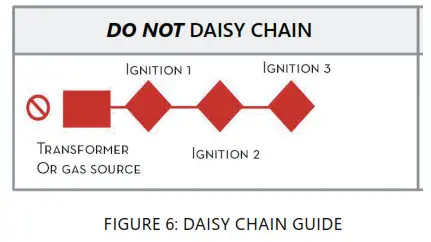 CMP FIRE TABLE Best Fire Pot 2021- DAISY CHAIN