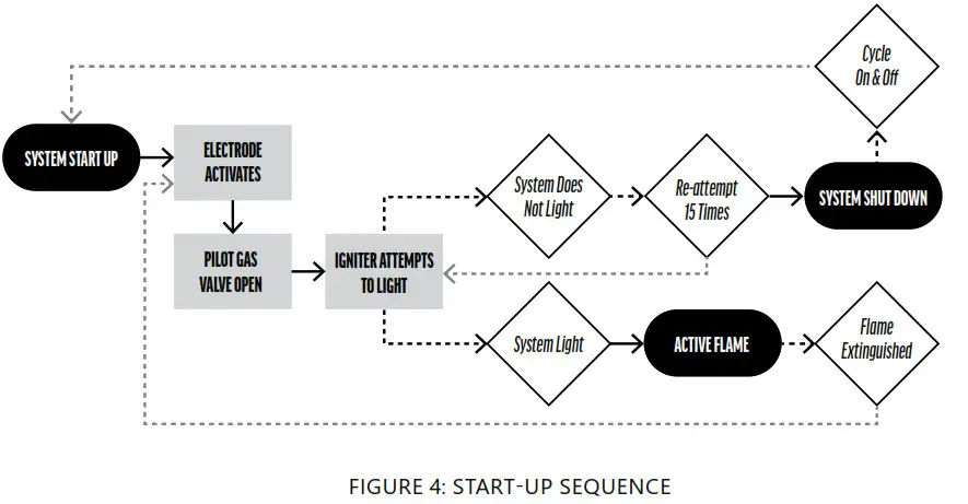 CMP FIRE TABLE Best Fire Pot 2021- OPERATION