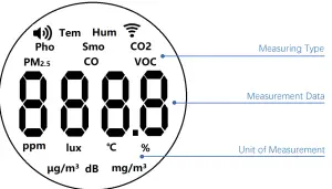 Waiv Internet Of Things Technology AIRQM 9 Air Quality Monitor - Face Panel 1
