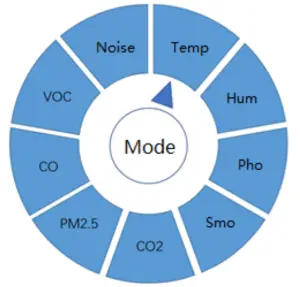 Waiv Internet Of Things Technology AIRQM 9 Air Quality Monitor - Measuring Type Switching
