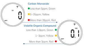 Waiv Internet Of Things Technology AIRQM 9 Air Quality Monitor - Setup 4