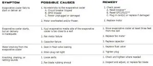 FIG 7 TROUBLESHOOT.JPG