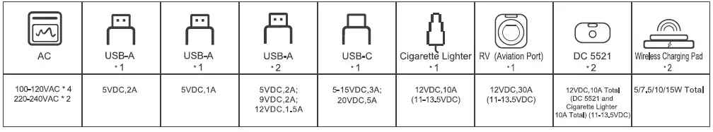 Output Specification