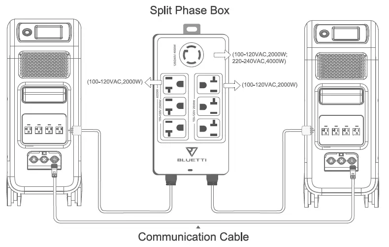 Split Phase Mode