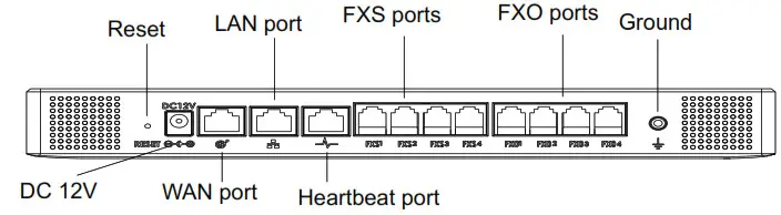 GRANDSTREAM UCM6304A IP PBX Appliance - Rear view