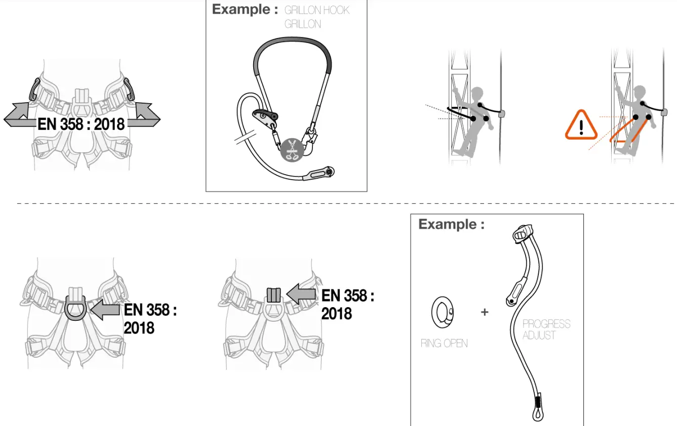 PETZL AVAO SIT Comfortable Seat Harness for Work Positioning and Suspension - fig 7