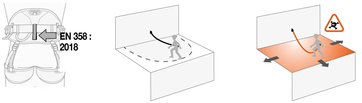 PETZL AVAO SIT Comfortable Seat Harness for Work Positioning and Suspension - fig 8