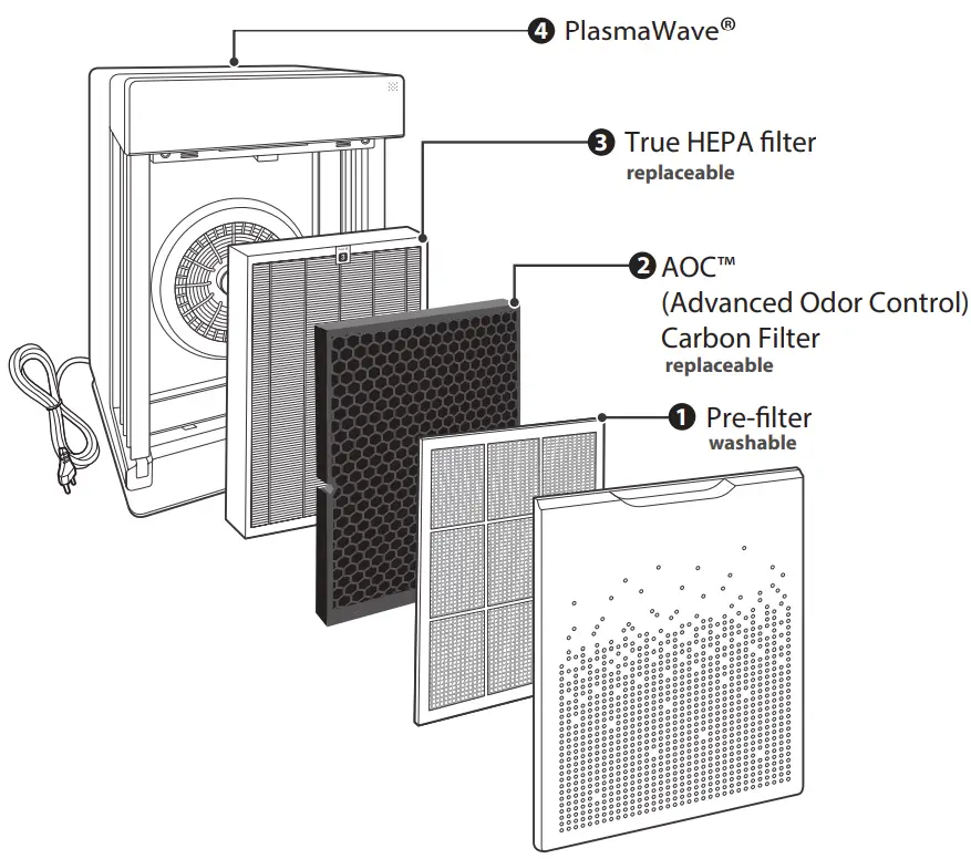 WINIX AZPU370 IWE Air Purifier-PURIFICATION