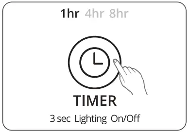 WINIX AZPU370 IWE Air Purifier- Timer