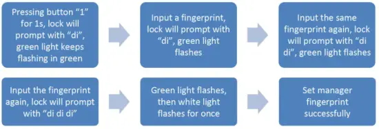 KERONG KR S8064RF Round Fingerprint Cabinet Lock - Lock in