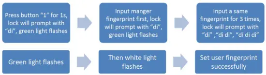 KERONG KR S8064RF Round Fingerprint Cabinet Lock - Relativhe