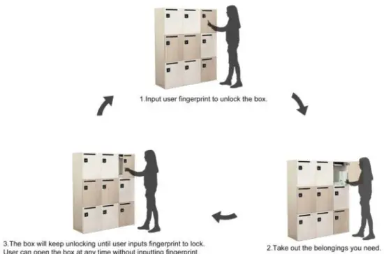 KERONG KR S8064RF Round Fingerprint Cabinet Lock - box.