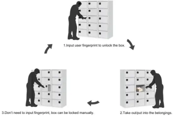 KERONG KR S8064RF Round Fingerprint Cabinet Lock - locking