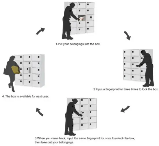 KERONG KR S8064RF Round Fingerprint Cabinet Lock - unlock