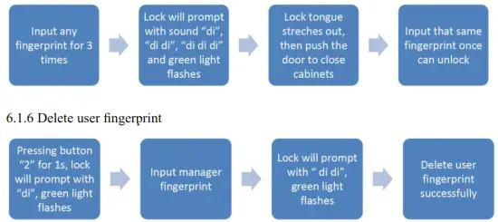 KERONG KR S8064RF Round Fingerprint Cabinet Lock - user
