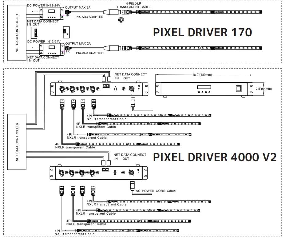 ELATION PROFESSIONAL Pixel Tape 16IP IP65 Outdoor Rated LED Pixel Tape - fig 1