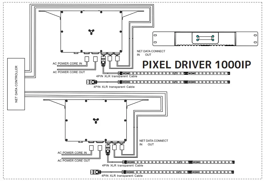ELATION PROFESSIONAL Pixel Tape 16IP IP65 Outdoor Rated LED Pixel Tape - fig 2