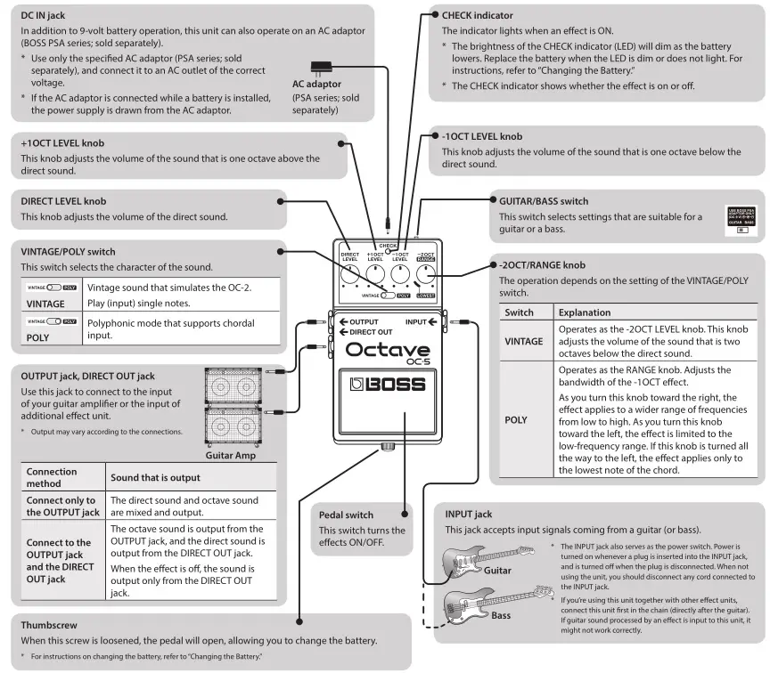 BOSS OC-5 octave - Panel Descriptions