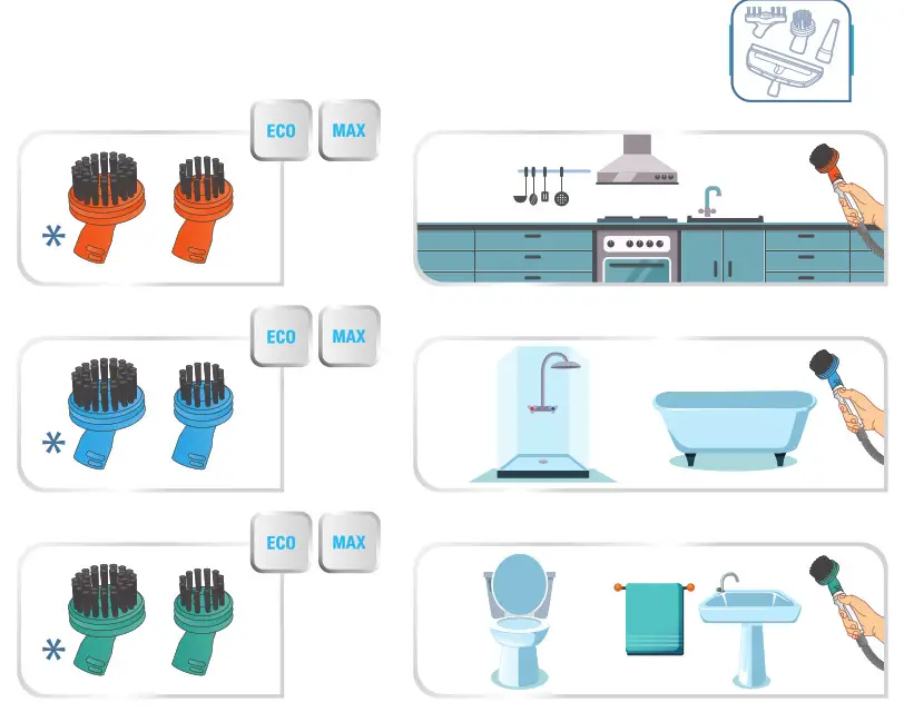 Rowenta RY8544WH Clean and Steam Multi Steam Cleaner- cleaning hygienic