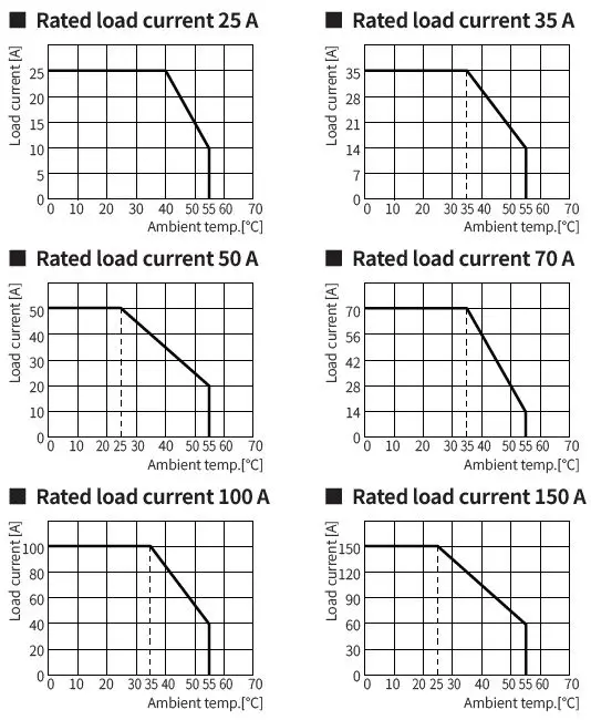 Autonics SPR3 Series 3-Phase Slim Power Controller 14