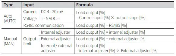 Autonics SPR3 Series 3-Phase Slim Power Controller 15